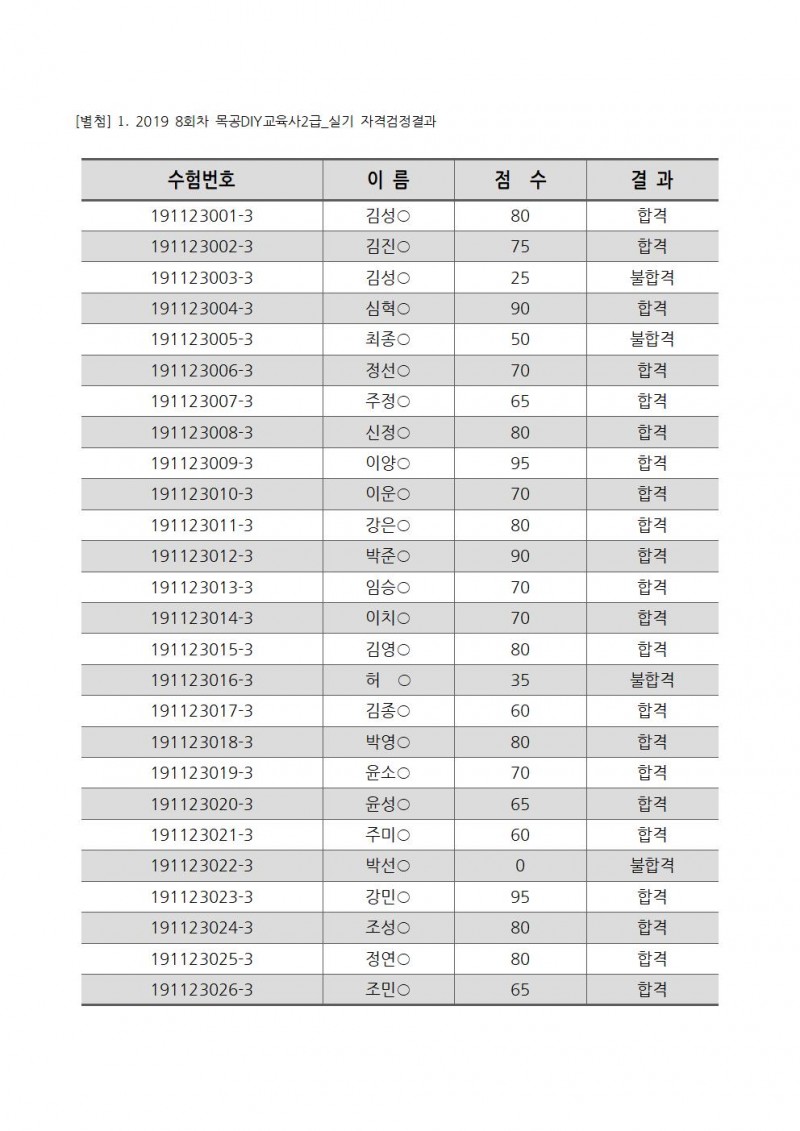 2bb41521f59b6415a61ad145bd7f2c0f_1574977