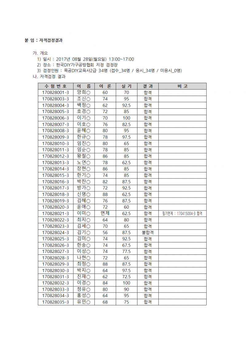 b67fac9531debeaa3e45cab29ee988ba_1504166